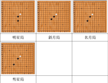 五子棋开局6步必胜阵法-五子棋必胜26阵法图解(含技巧口诀)