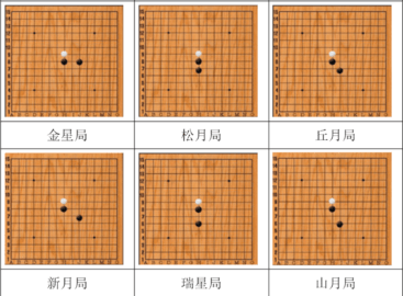五子棋开局6步必胜阵法-五子棋必胜26阵法图解(含技巧口诀)