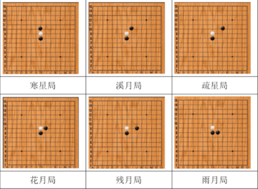 五子棋开局6步必胜阵法-五子棋必胜26阵法图解(含技巧口诀)
