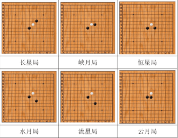 五子棋开局6步必胜阵法-五子棋必胜26阵法图解(含技巧口诀)